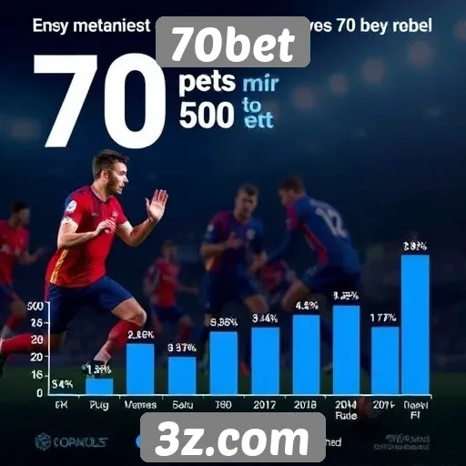 Estatísticas de jogadores ativos no 70bet