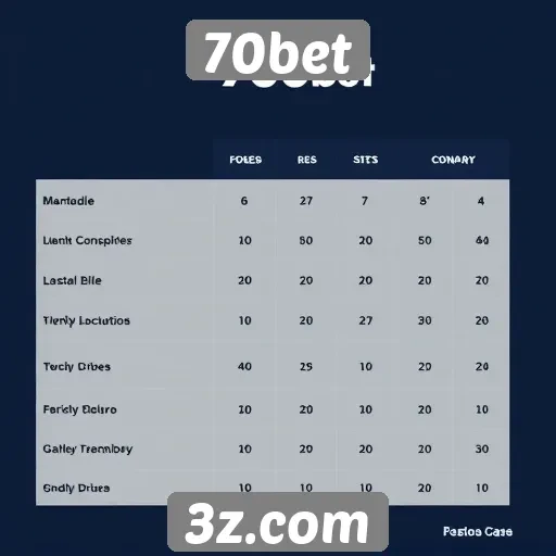 Comparação entre 70bet e concorrentes de mercado